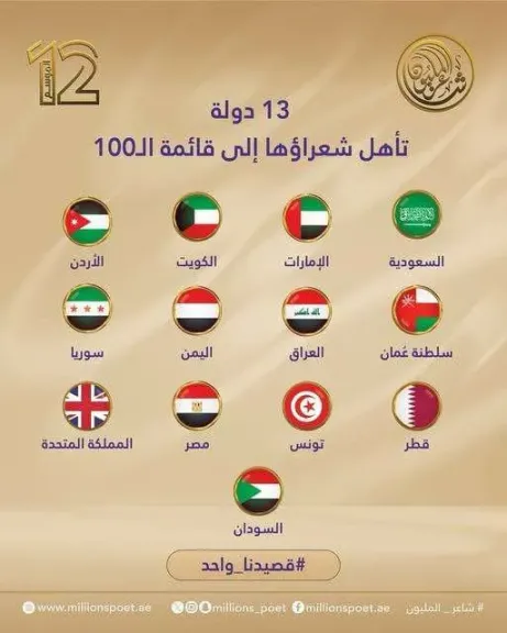هل يُحقّق اليمن إنجازًا جديدًا في ”شاعر المليون”؟ شاعرنا بين النخبة العربية!